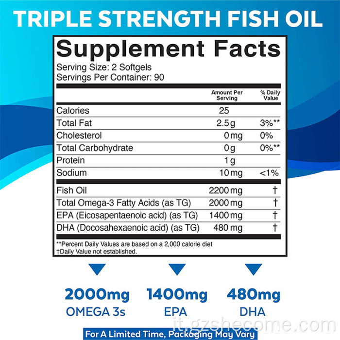 L'integrazione di olio di pesce riduce l'infiammazione olio di pesce softgel